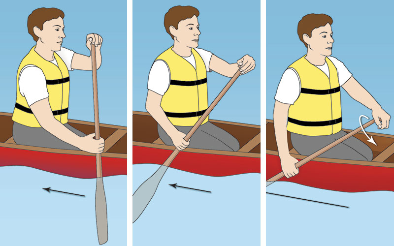 How You Paddle-Stroke