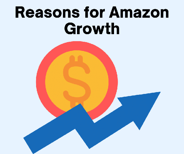 Amazon have a massive user base and loyal customer base